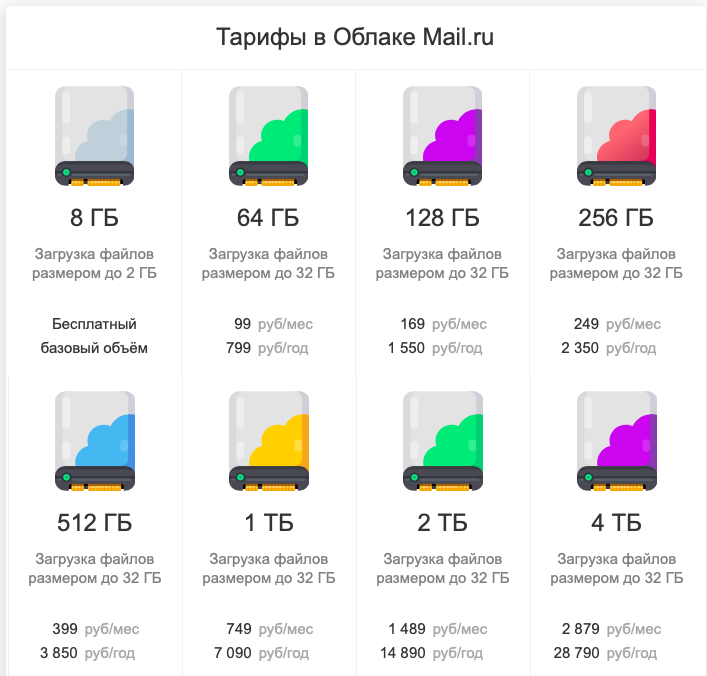 Mail cloud stock. Тарифы майл облако. Тарифы облачных хранилищ. Cloud mail цены. Облако майл цена.